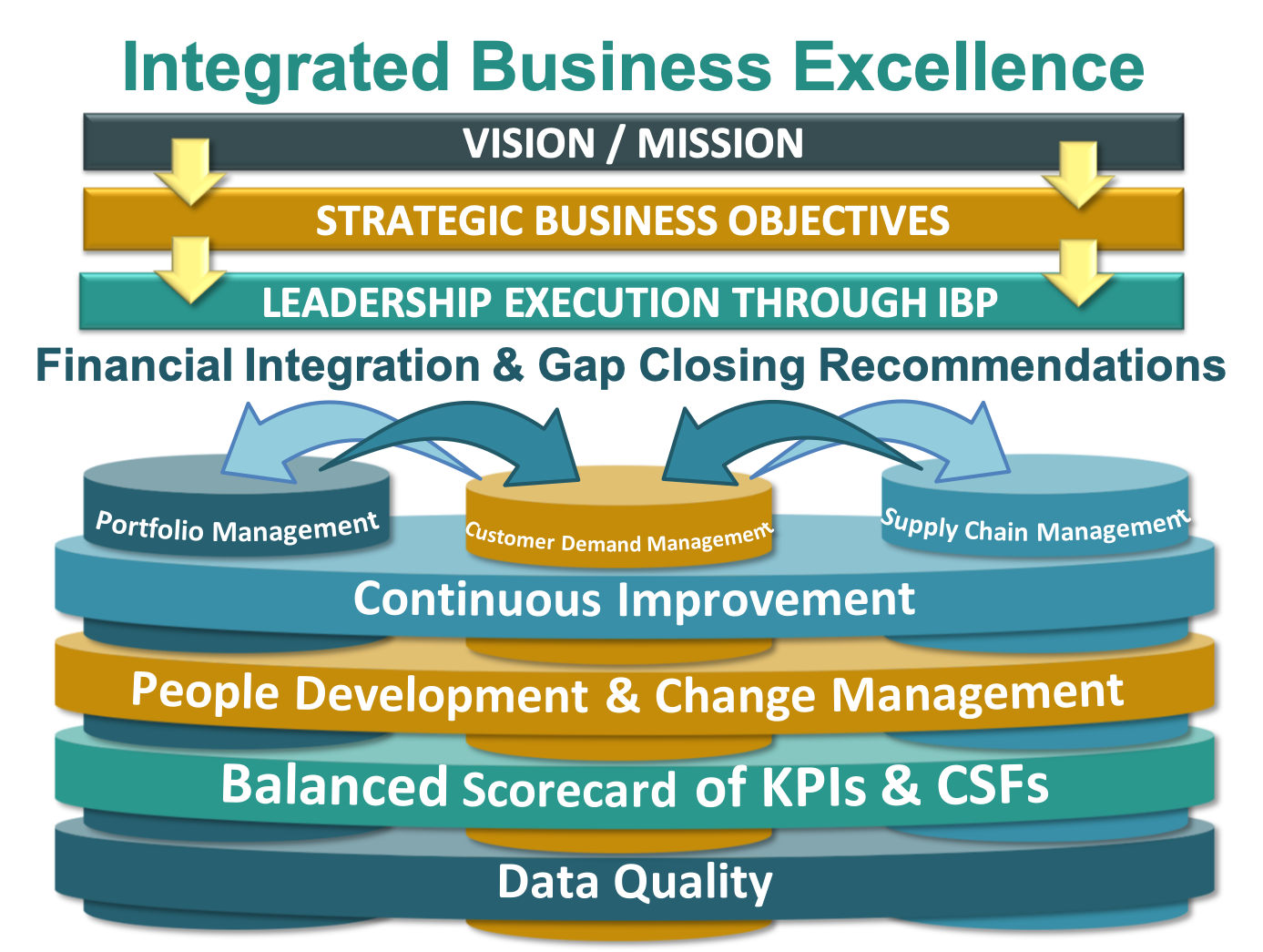 integrated business planning course